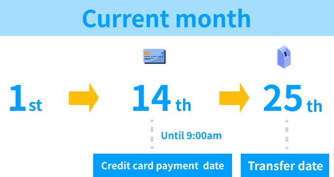 payment schedule