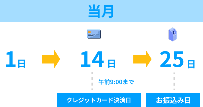 payment schedule