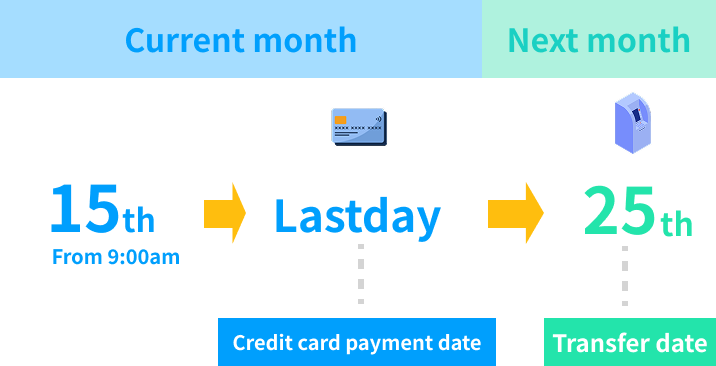 payment schedule