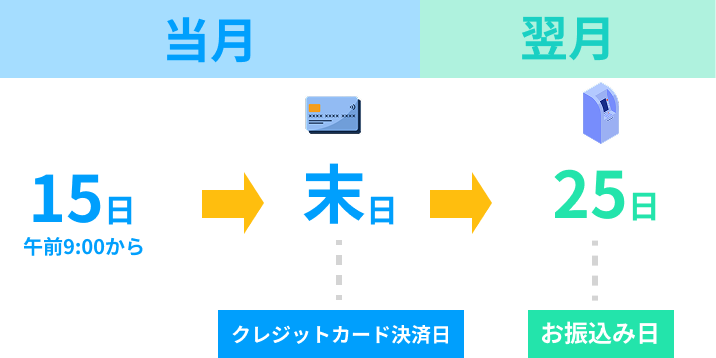payment schedule