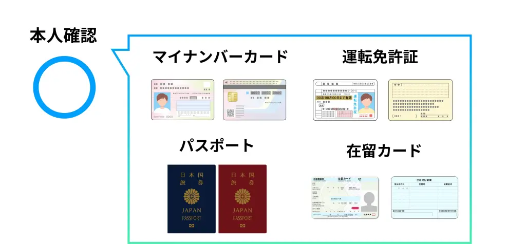 確認 3です 英検対策も文法の確認から！『英検総合トレーニング』 - 旺文社