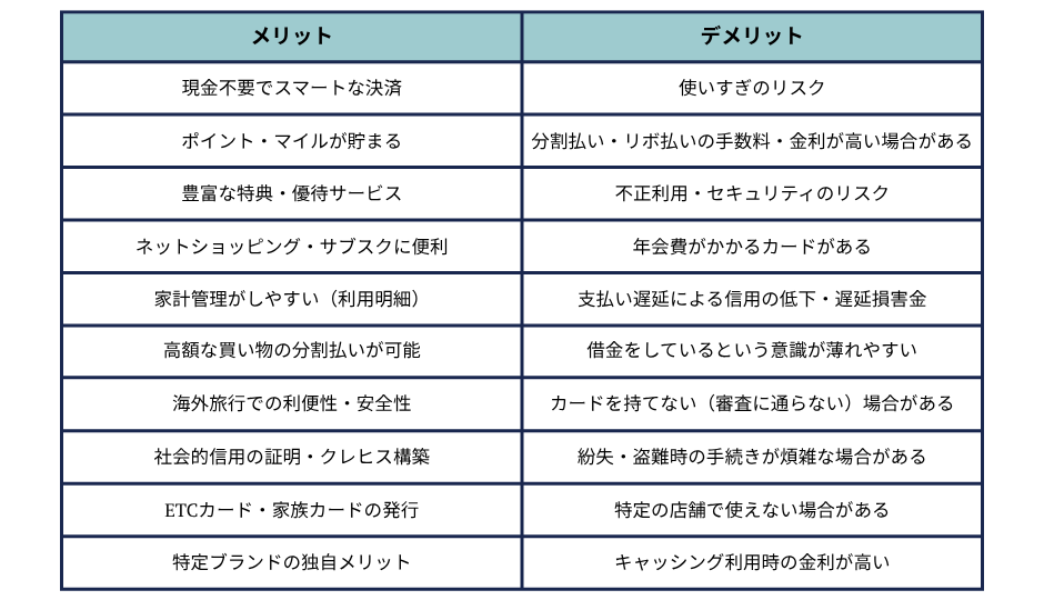 クレジットカードのデメリットと注意点