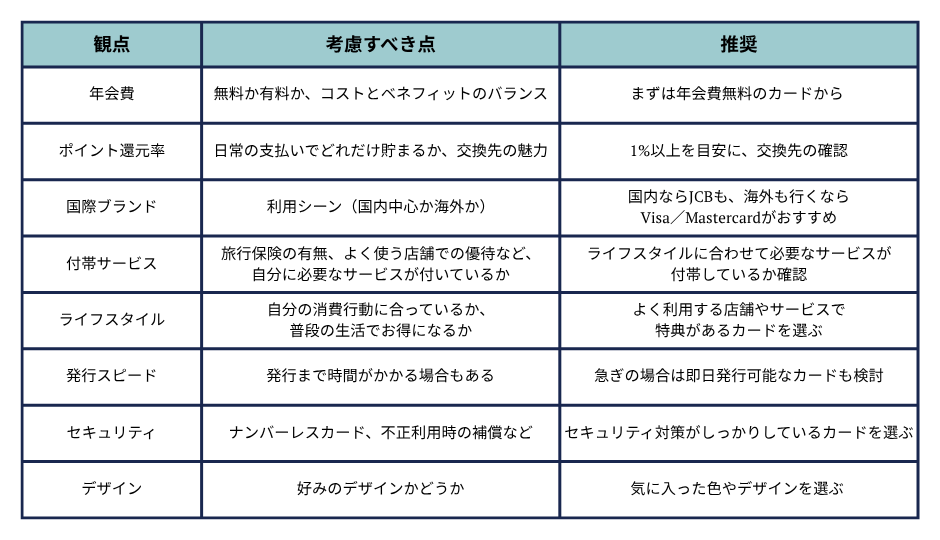 自分に合ったクレジットカードの選び方